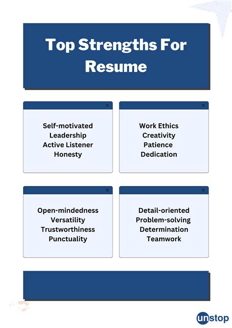 A list of strengths for your resumé (with 30 examples) .